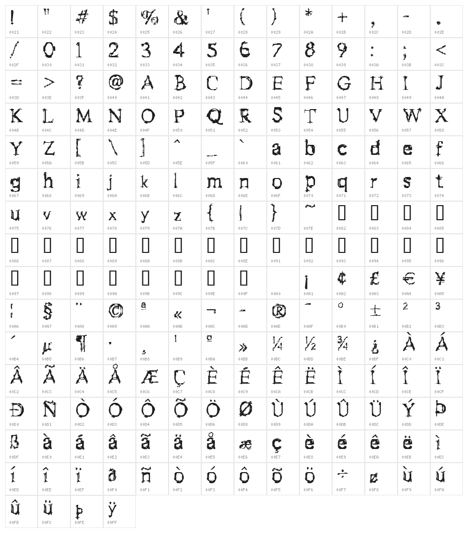 FStein Character Map
