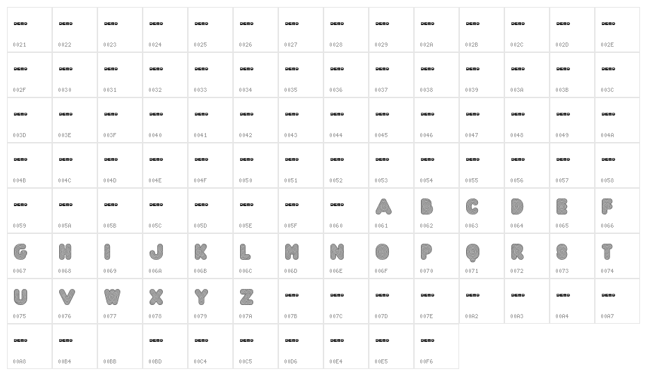FT AcidTest regressive Character Map