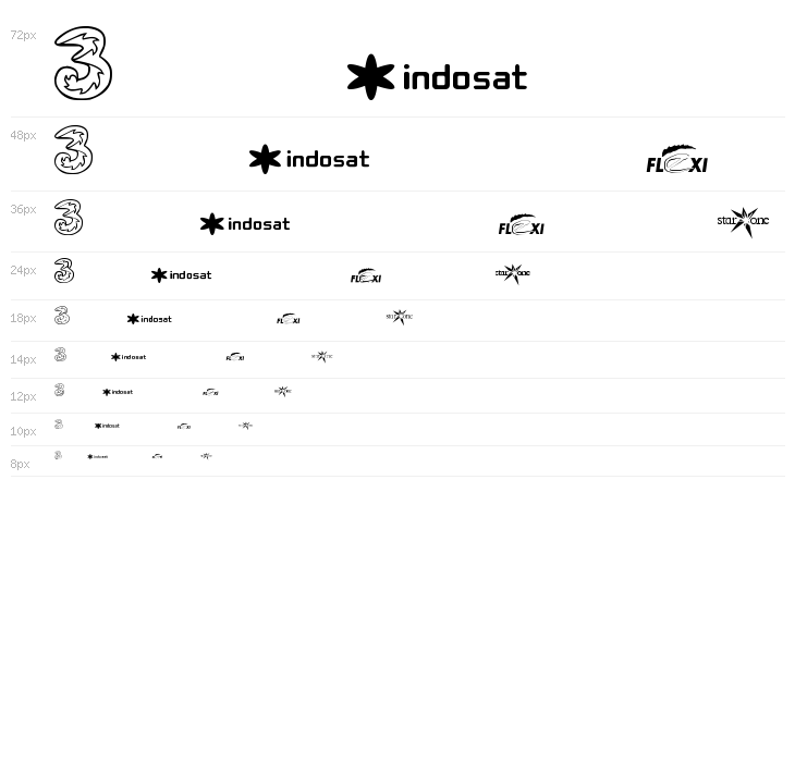 FTF Cellul@r of Indonesiana Island Waterfall