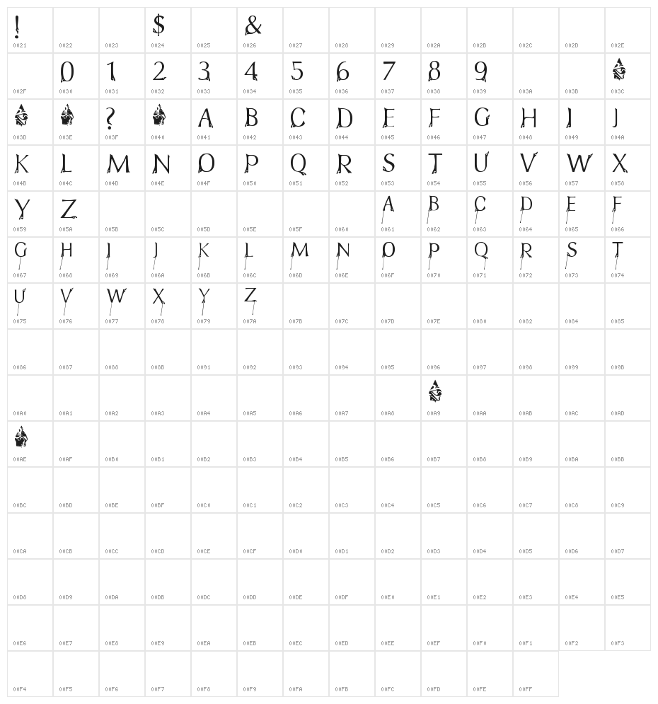 FTF Indonesiana Bramanangkoe Repackage Character Map