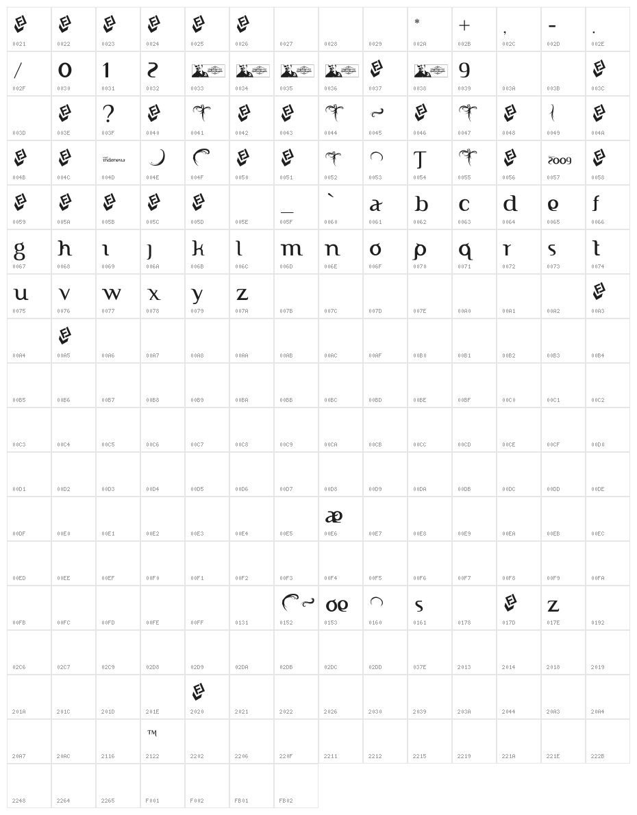 FTF Indonesiana Serif Character Map