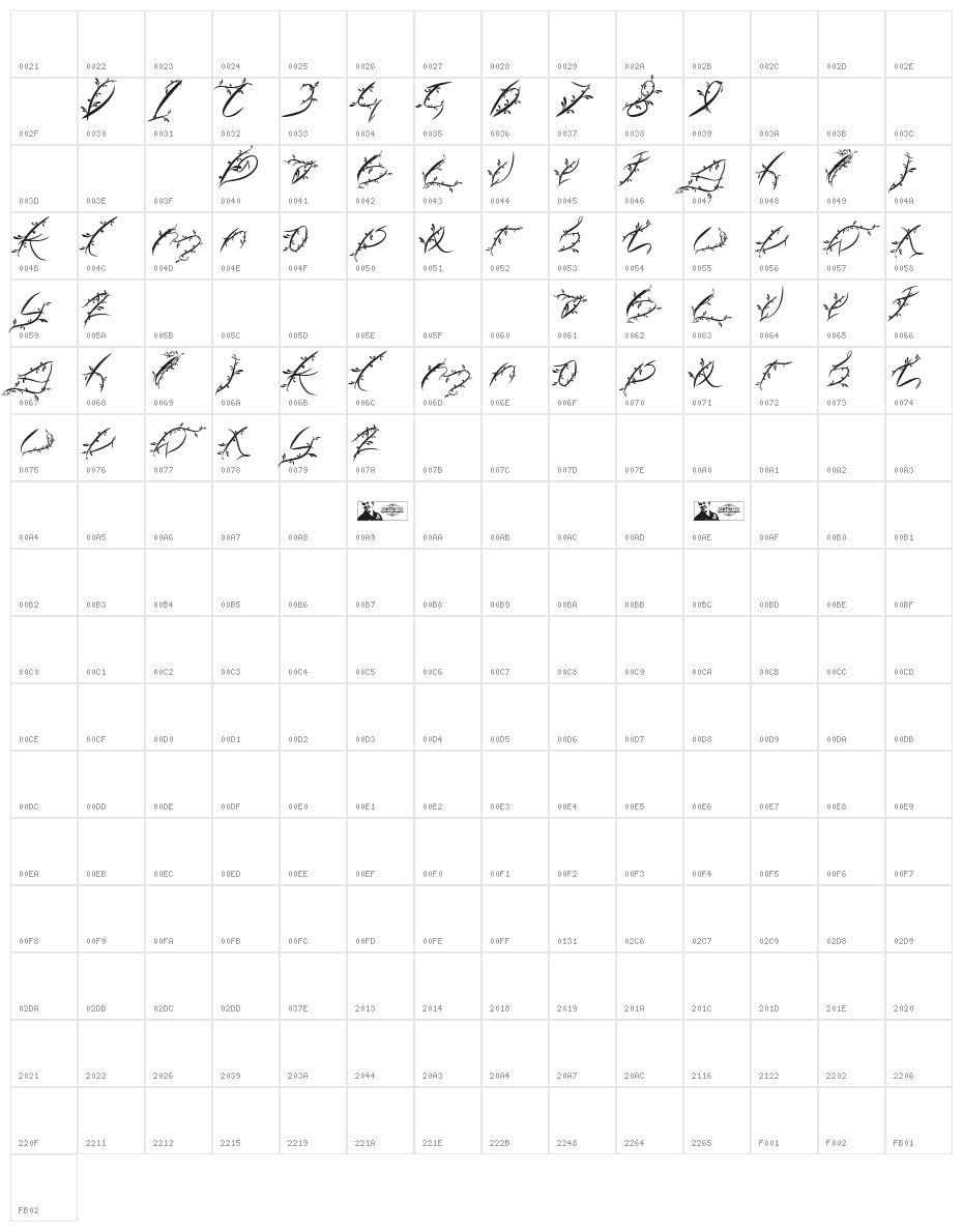 FTF Leafy Lopstonesia Character Map