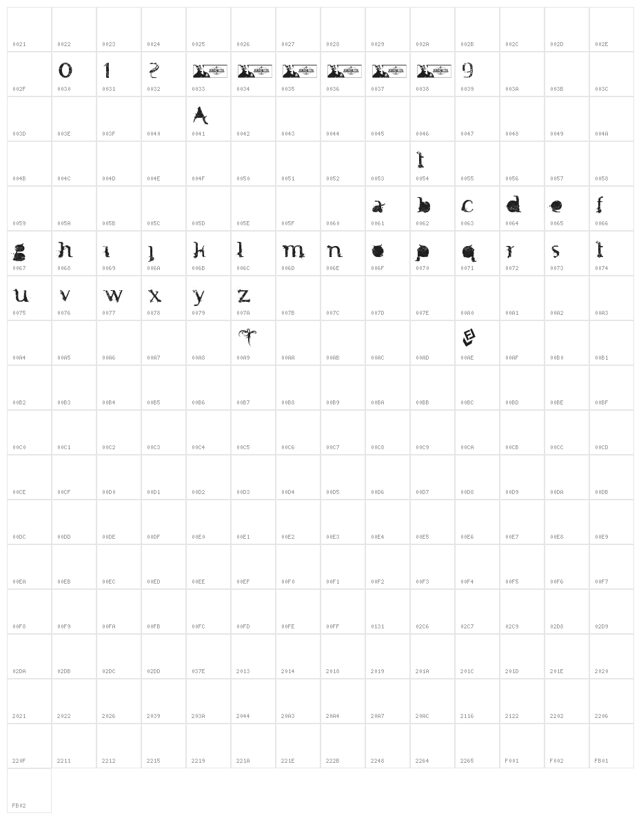 FTF Minthee Indonesiana!" 3th Character Map