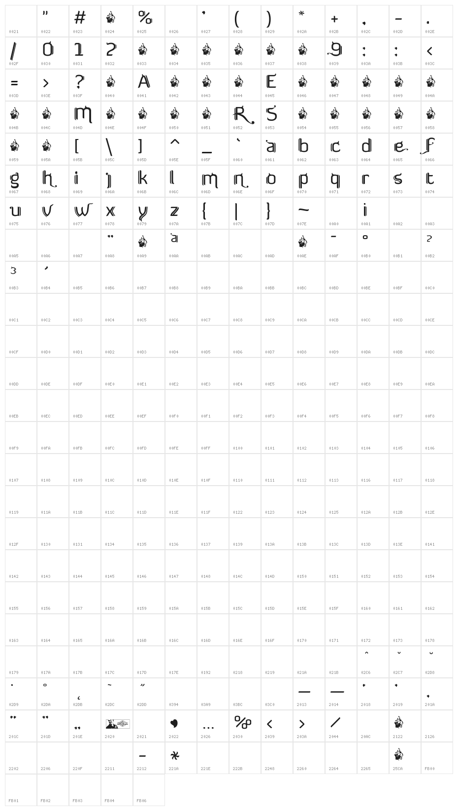 FTF Semar-Regular Character Map