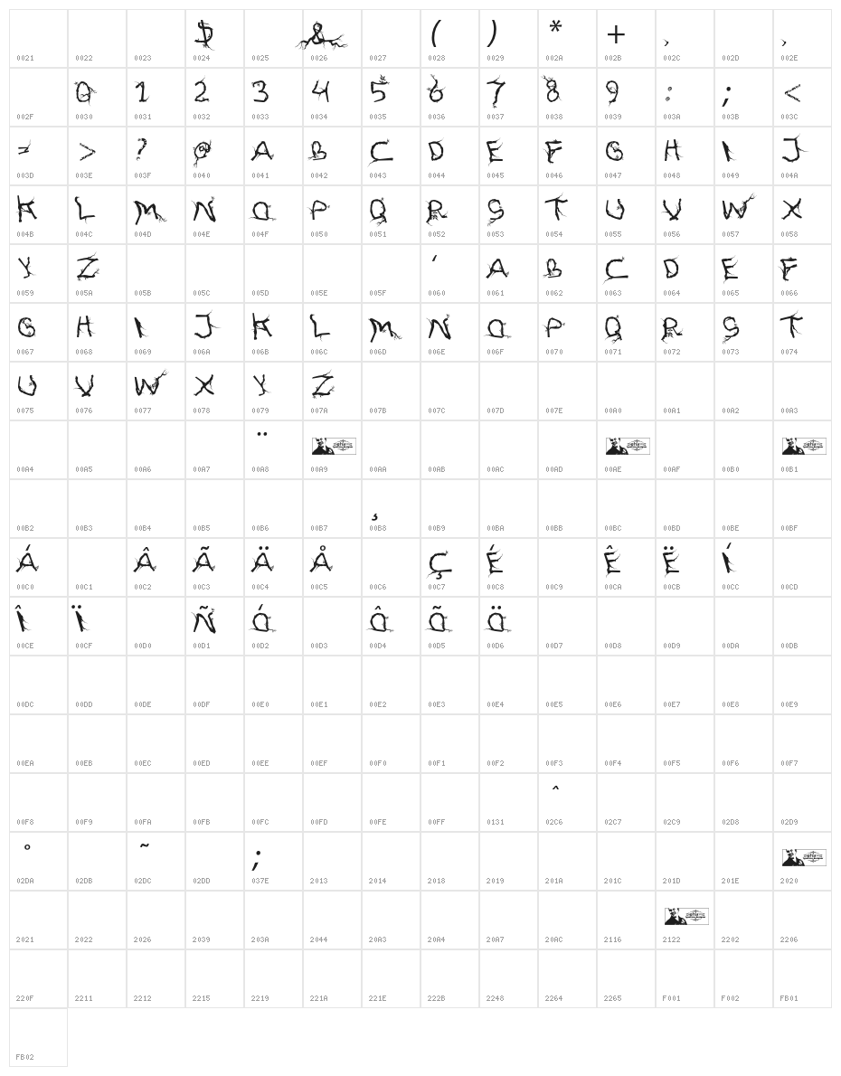 FTFHutanAkarasiana Character Map