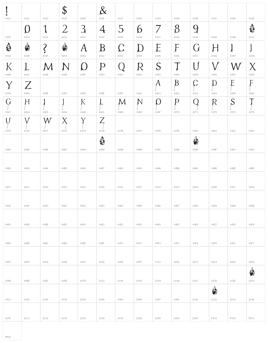 FTFIndonesianaBramanangkoeRepackage Character Map