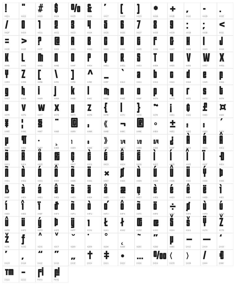 FTSupervisor Character Map