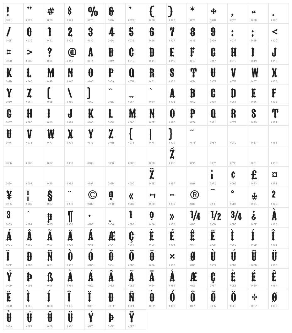 FTY IRONRIDER NCV Character Map