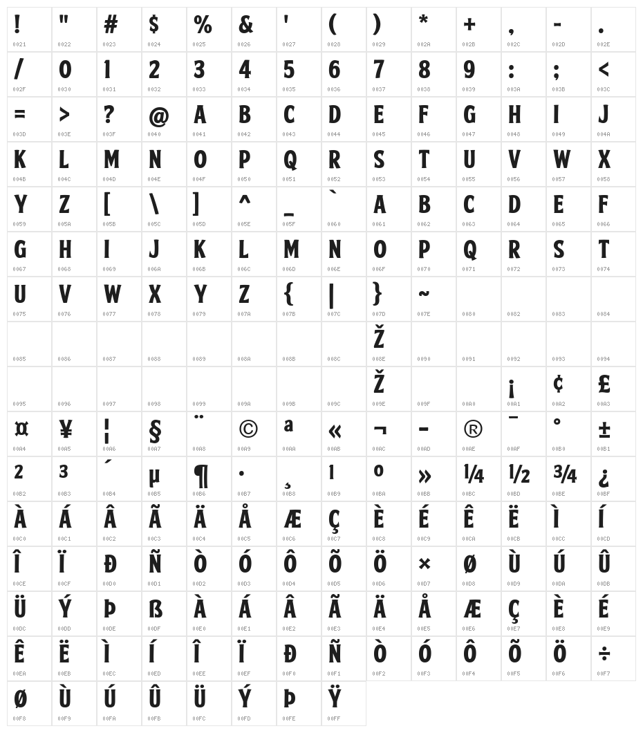 FTY SKRADJHUWN NCV 3 Character Map