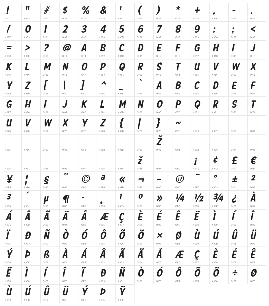 FTY SPEEDY CASUAL 001 NCV Character Map