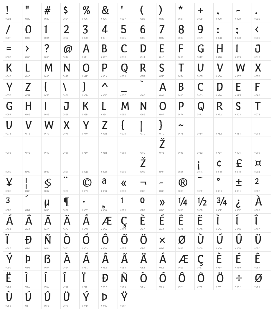 FTY Varoge Saro Noest NCV Character Map