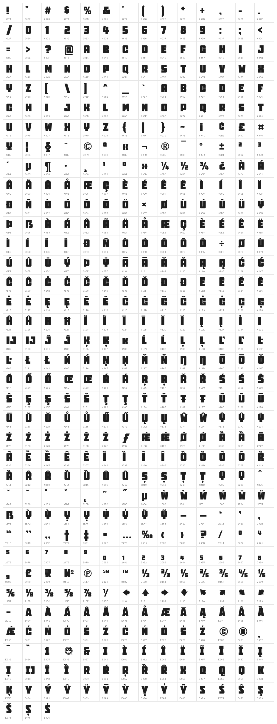 FTYOverKillIroncladNC Character Map