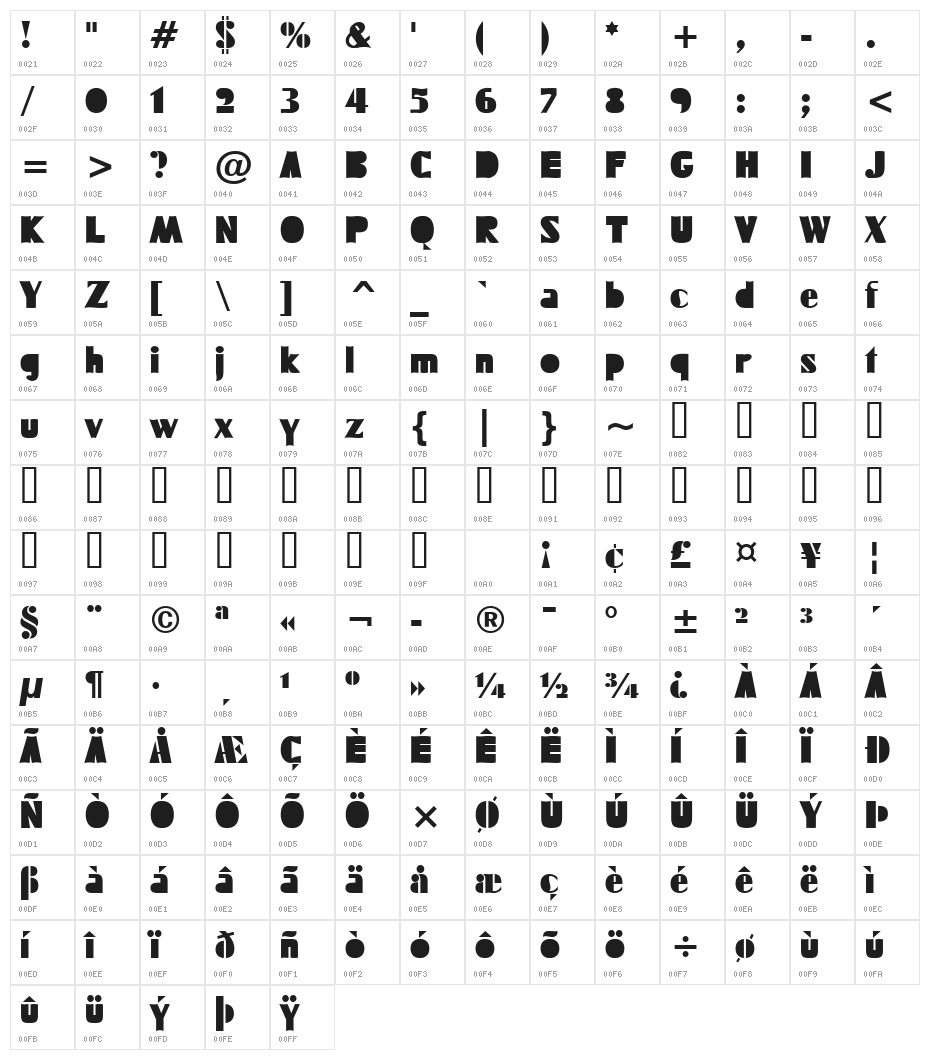 FUCK THIS COPY Normal Character Map