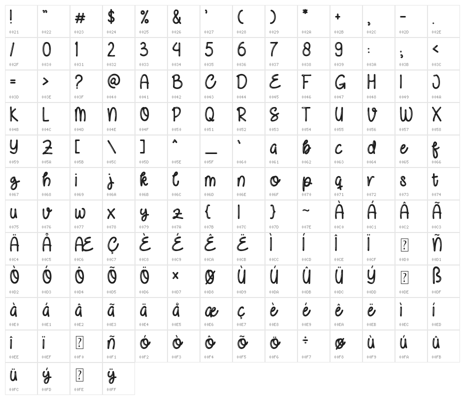 FUNCY KIDS! Character Map