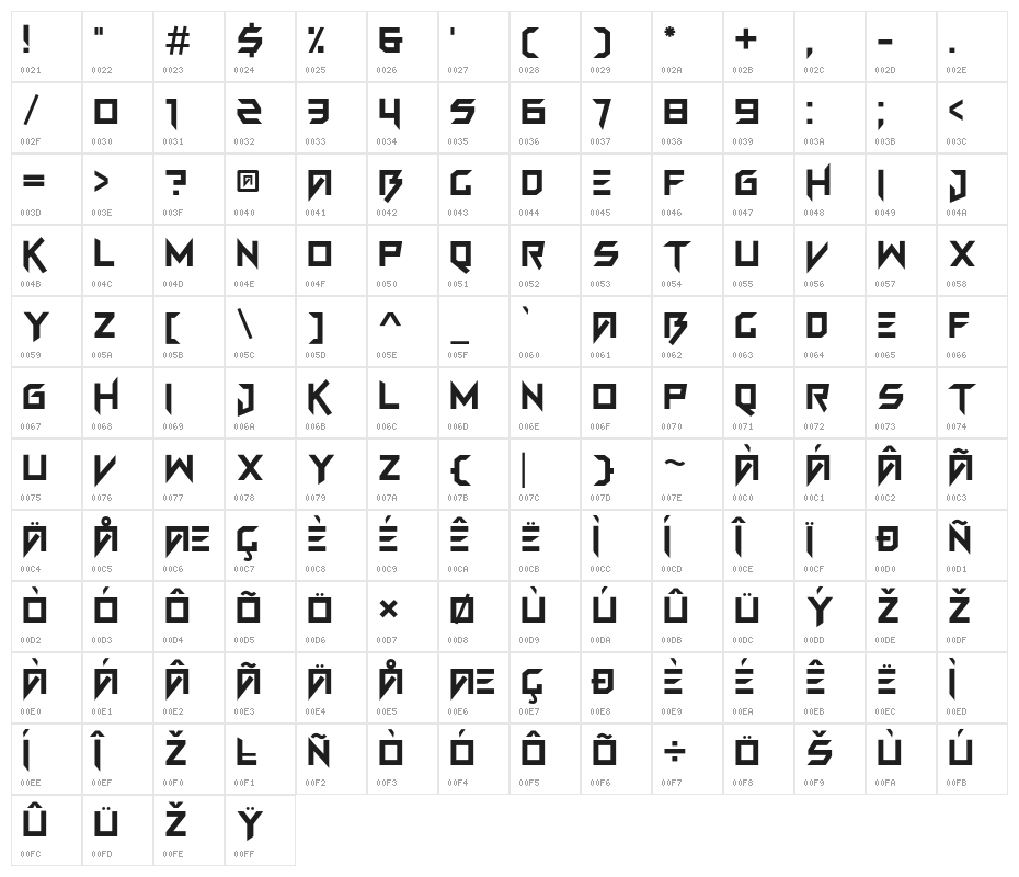 FUNGAMES Character Map