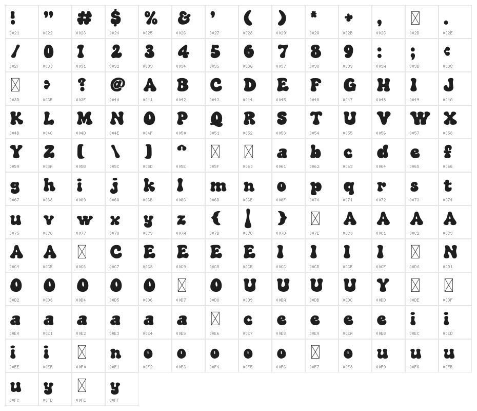 FUNGKY GRUNGE Character Map