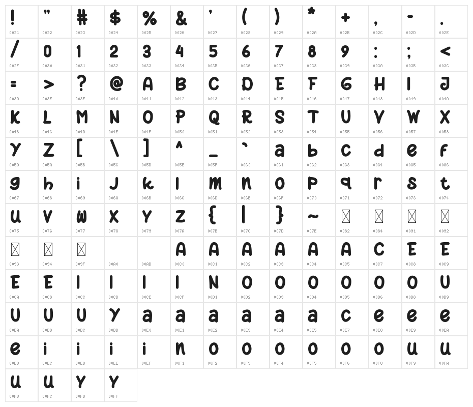 FUNKOZ Character Map