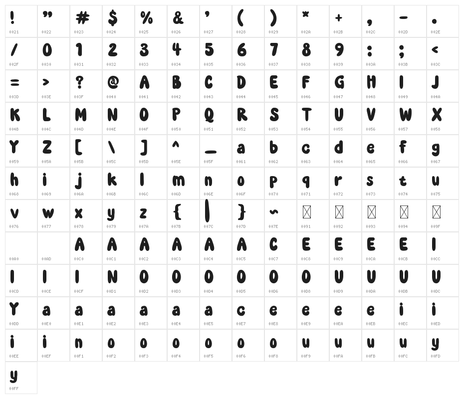 FUNNY SUNSHINE Character Map
