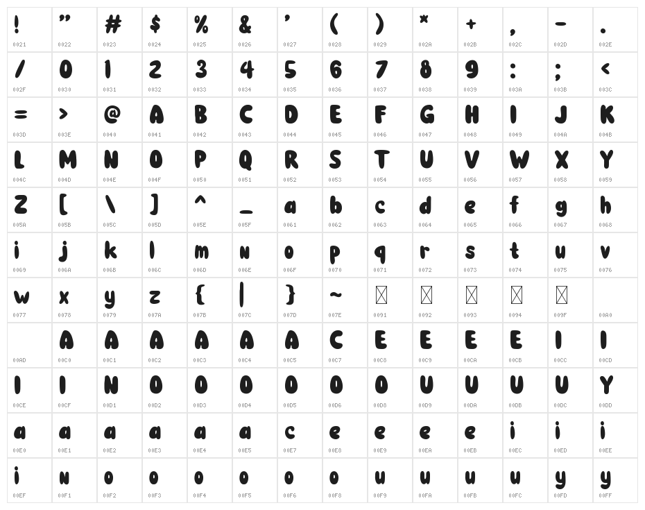 FUNNYBLONDE Character Map