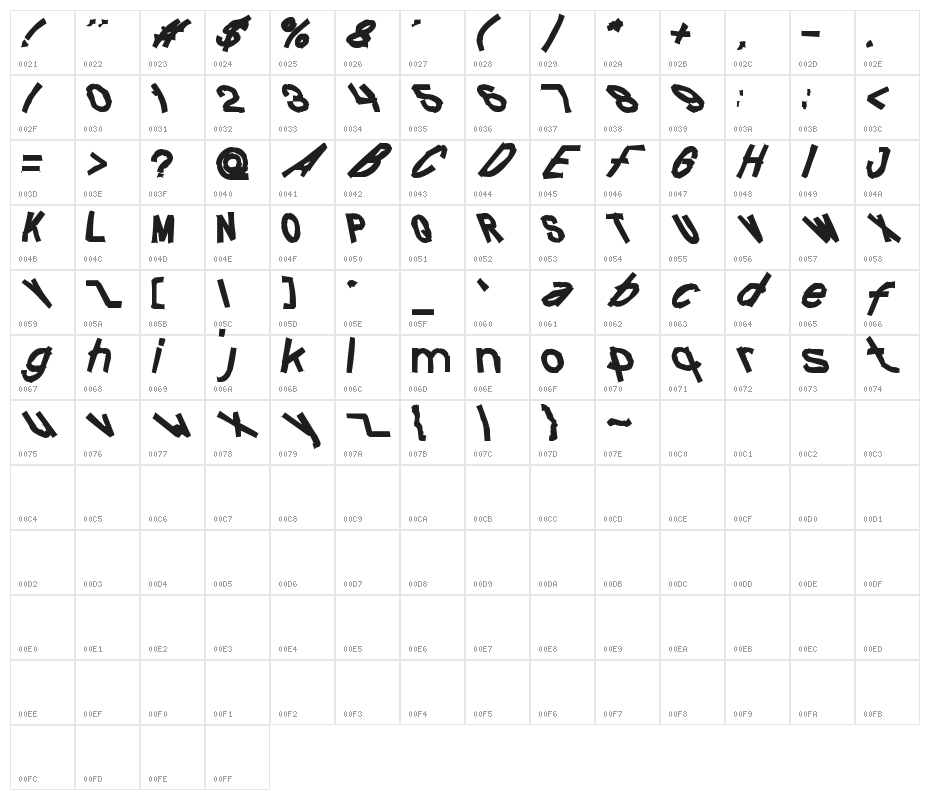 FUNTASTIC MILLION MOMENT-DISTOR Character Map