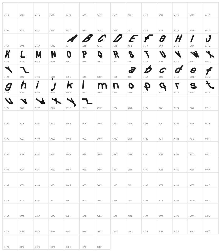 FUNTASTIC MILLION MOMENT Character Map