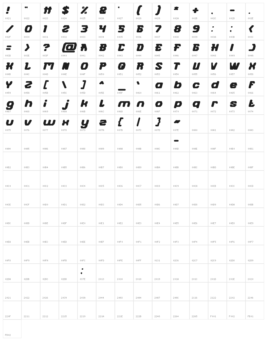 FUTURISTIC Bold Character Map