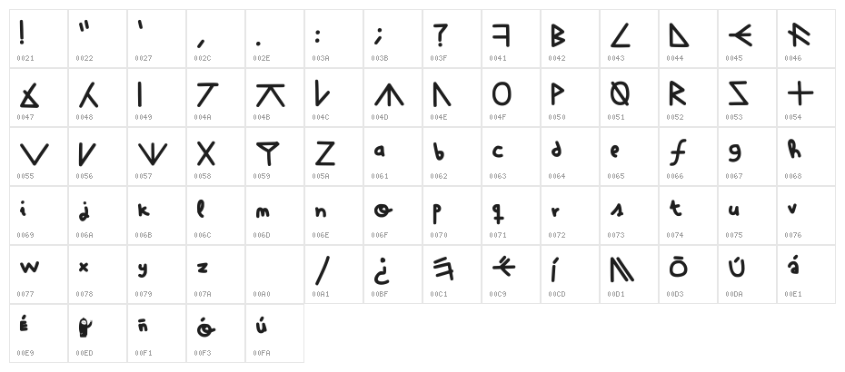 Fuck The What Regular Character Map