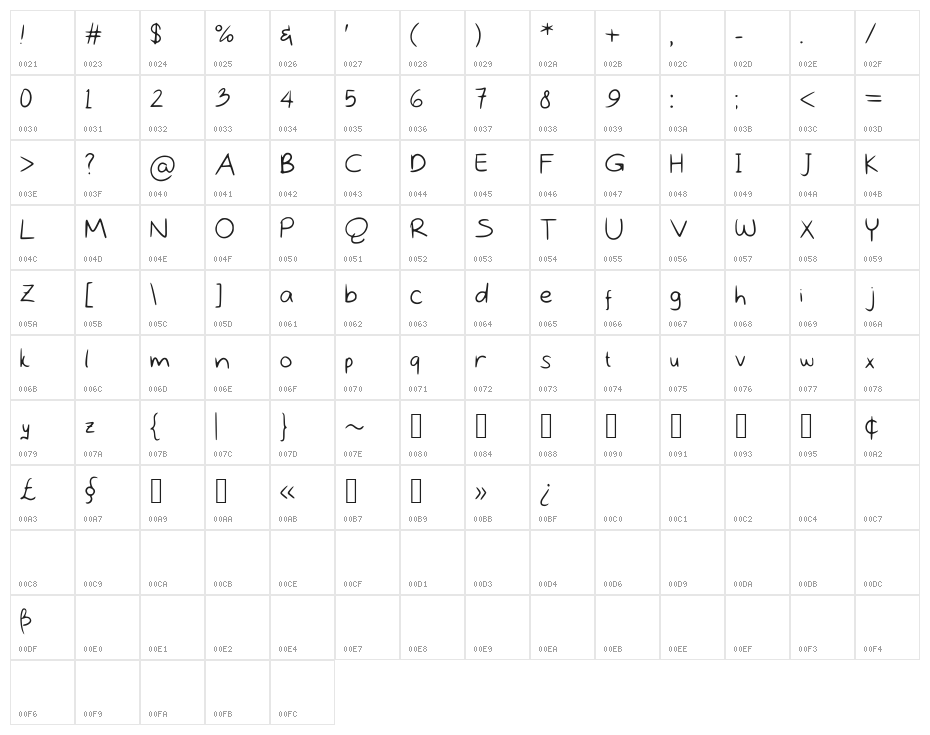FuckYouv2 Character Map
