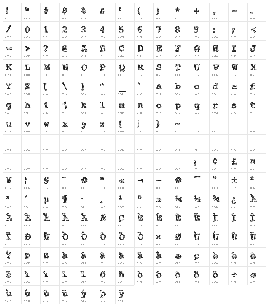 FuckinGwenhwyfar Character Map