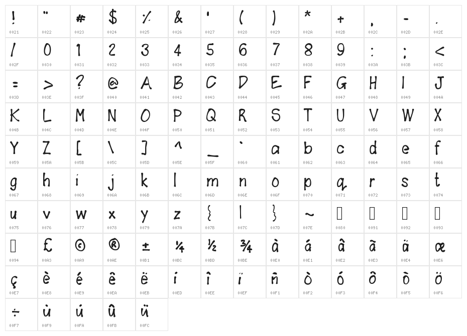 Fudgie Character Map