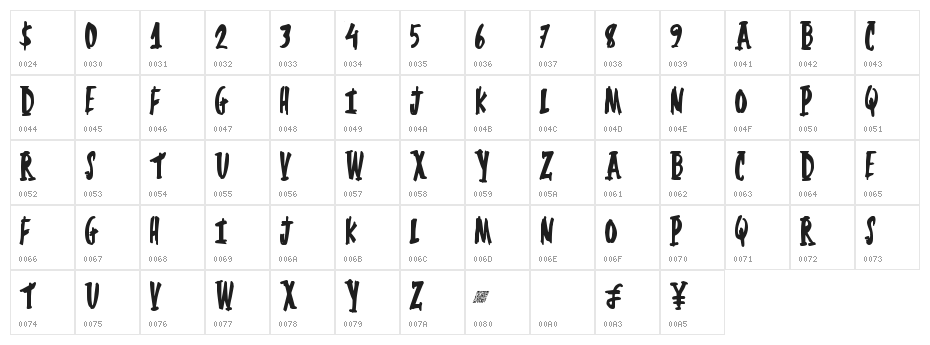 FuelControl Character Map