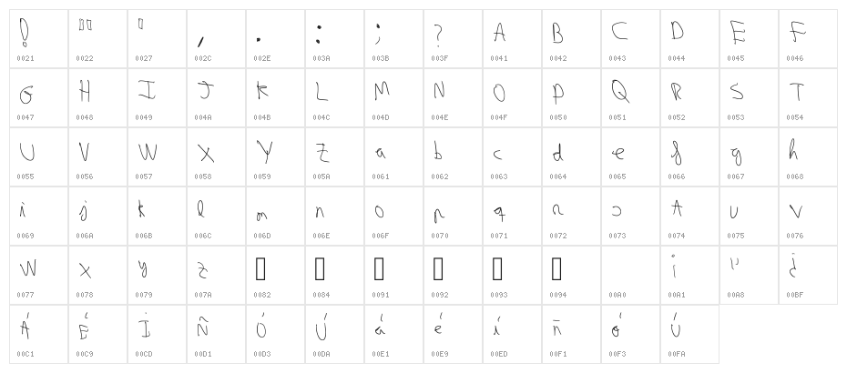 Fuente De Prueba Regular Character Map