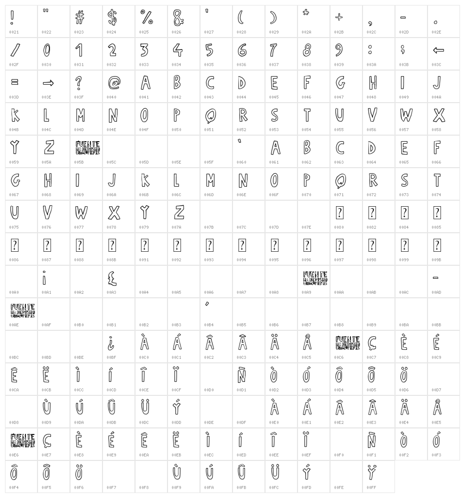 Fuente Manerismo Character Map