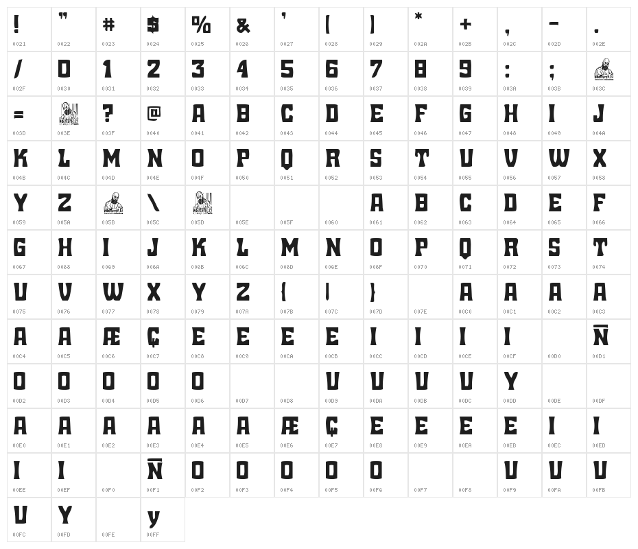 Fuerte y Rotunda Character Map