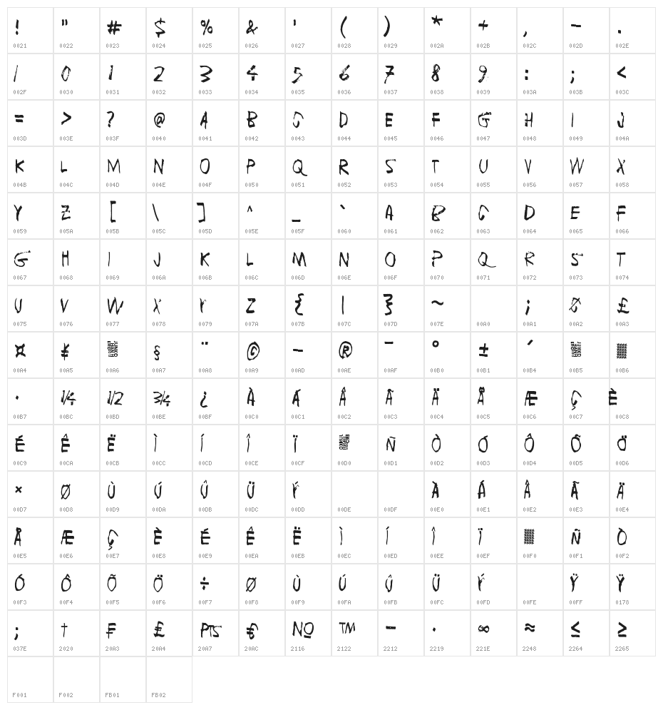Fuga de cerebros Character Map