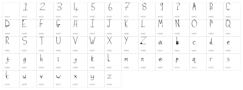 Fugacious Elixir Character Map