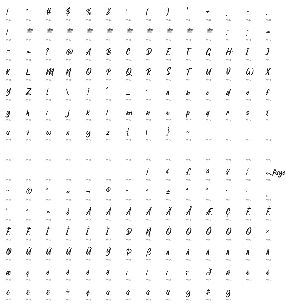 Fugel - Personal Use Character Map