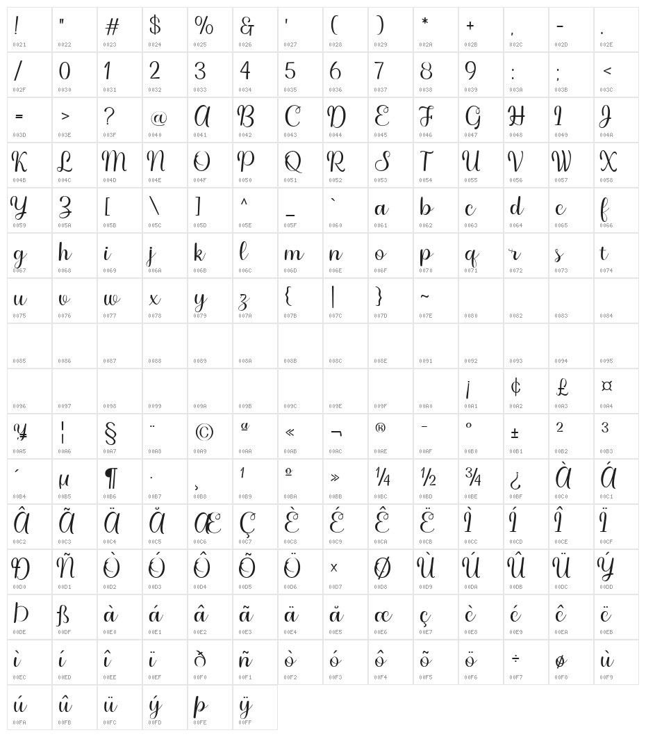 Fuiraqui Regular Character Map