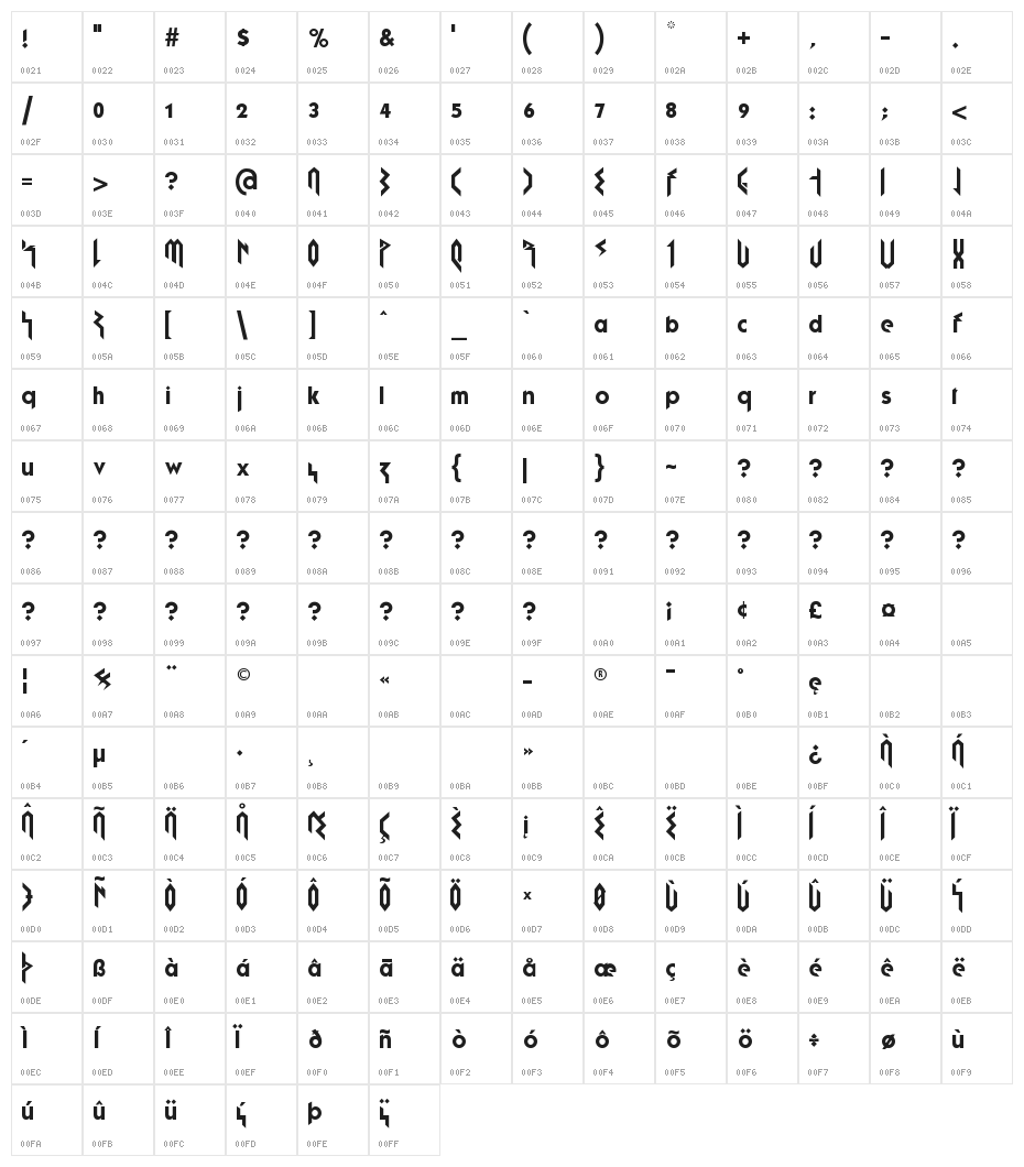 Fujita Ray Character Map