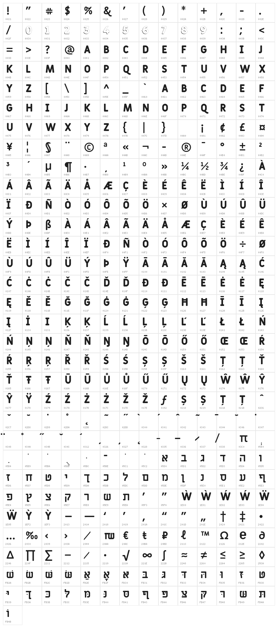 Fulbo-Champagne Character Map
