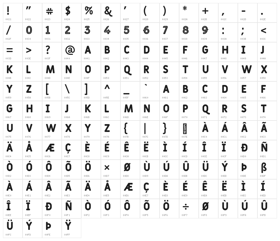 Fulbo-Tano Character Map
