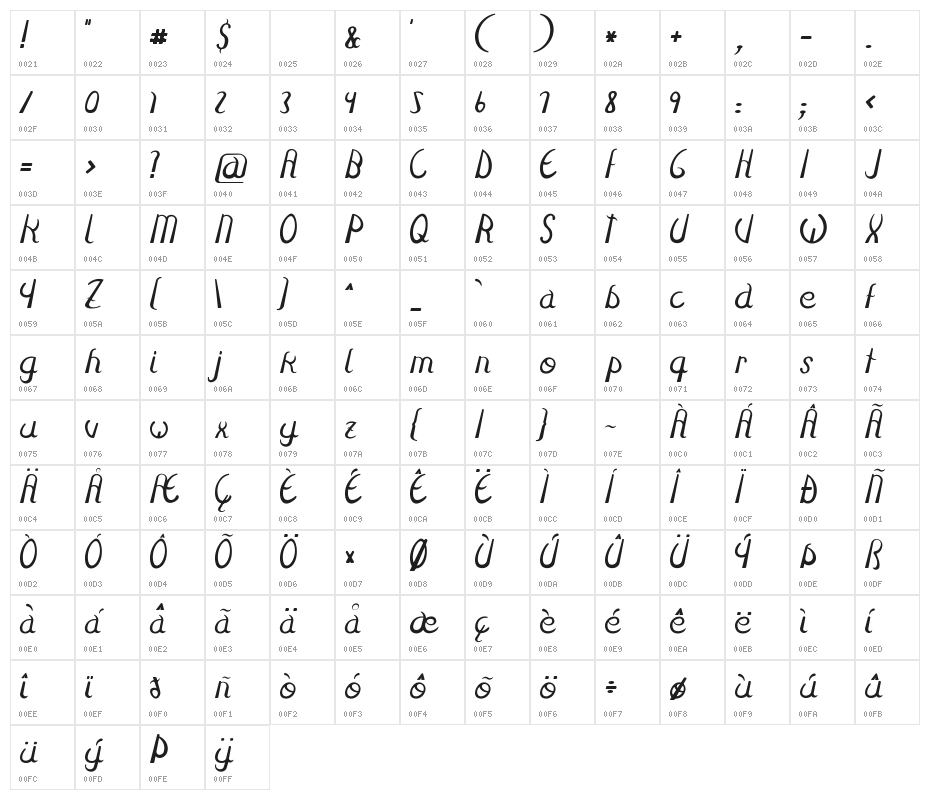 Fulgura Character Map