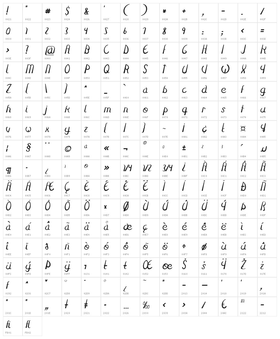 Fulgura Character Map