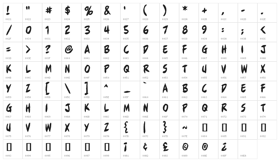 Full Bleed BB Character Map