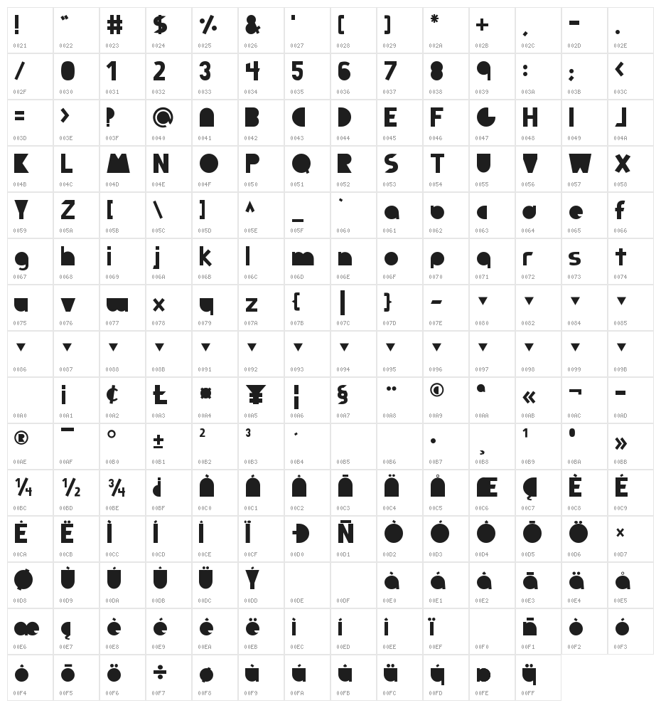 Full Circle Character Map