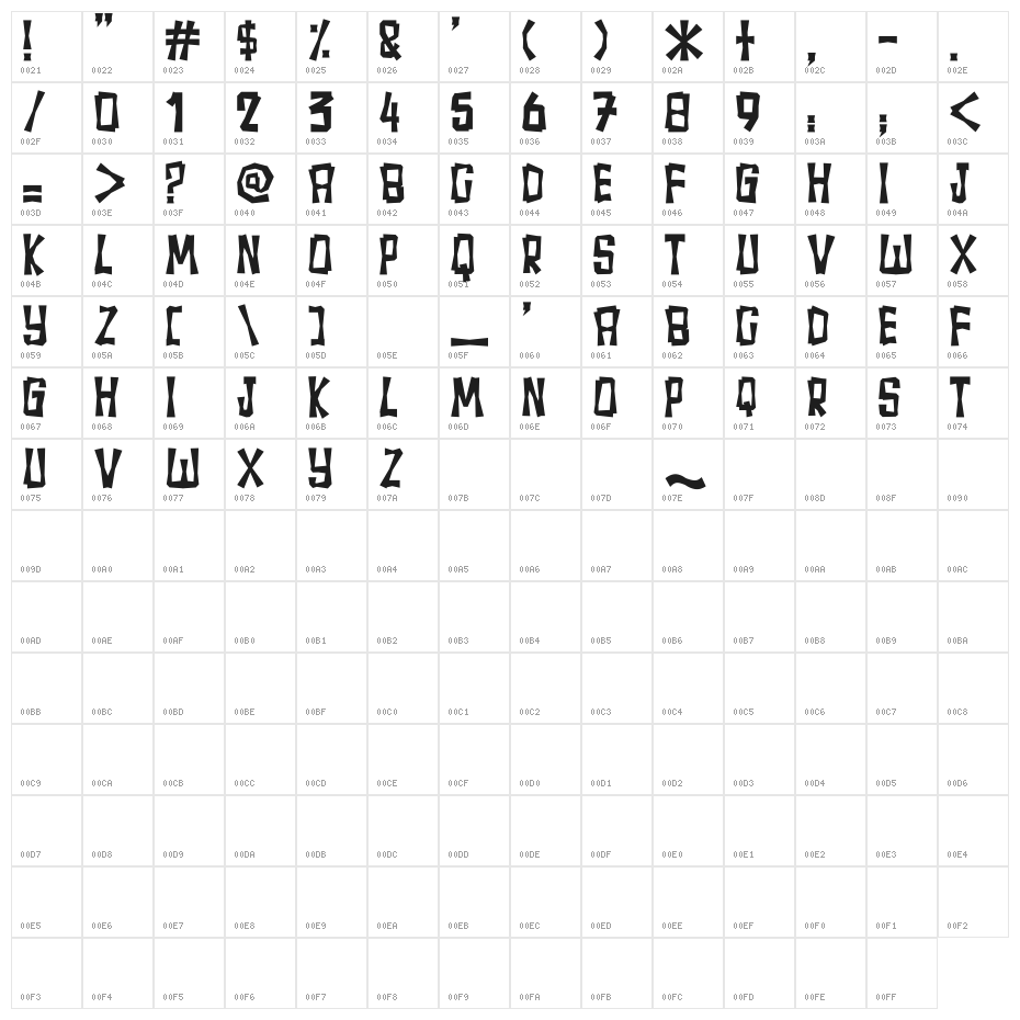 Fullamak Character Map