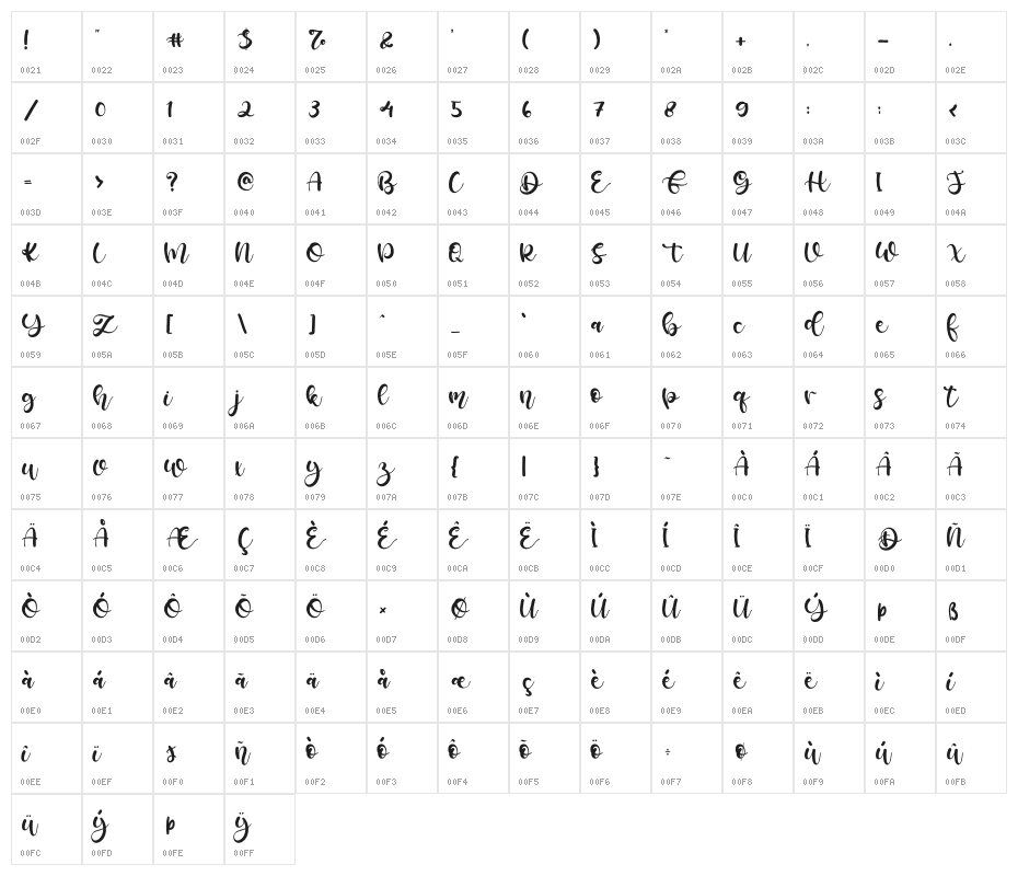 Fullmoon Character Map