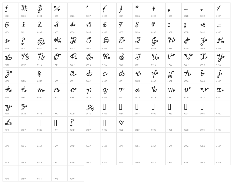FullofHearts Character Map