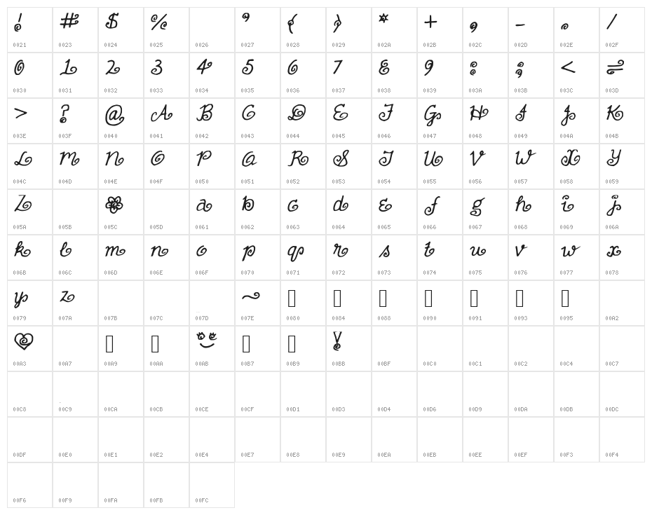 FullofSwirls Character Map