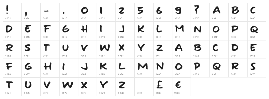 Fully Automatic DEMO Regular Character Map